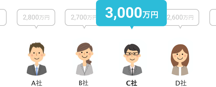 複数社を比較してより有利な価格を引き出す