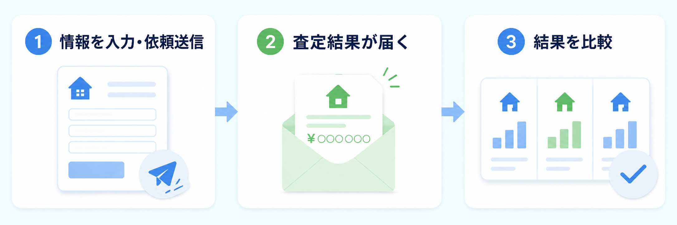 売却までの流れ