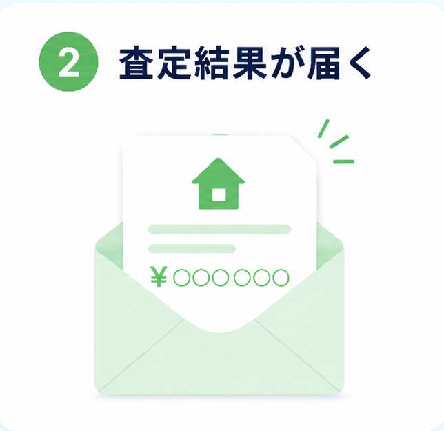 売却までの流れ 2